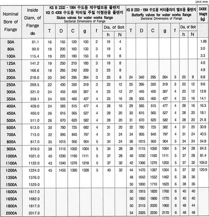 KS D 4308 FLANGE SPECIFICATION, SHANDONG HYUPSHIN FLANGES CO., LTD